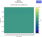 Time series of Global Ocean Salinity vs depth